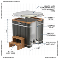 Cold Therapy 1 Person Ice Bath 118 Gallon Cold Plunge 37.5" X 33.25" — How It Works