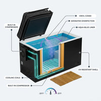 Cold Plunge Tub Designed for Daily Recovery, Built-In Compressor, Ozone Disinfection, Winterized to -20F — How It Works