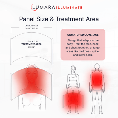 Lumara Illuminate Red V2 660nm Red Light Therapy Pane