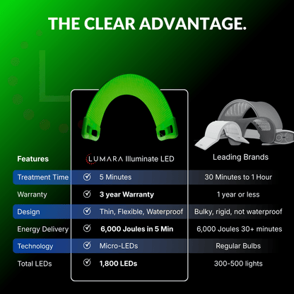 Lumara Illuminate Green V1 – Green Light Therapy Panel